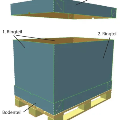 Wellpapp Container Beschreibung Exportbehaelter